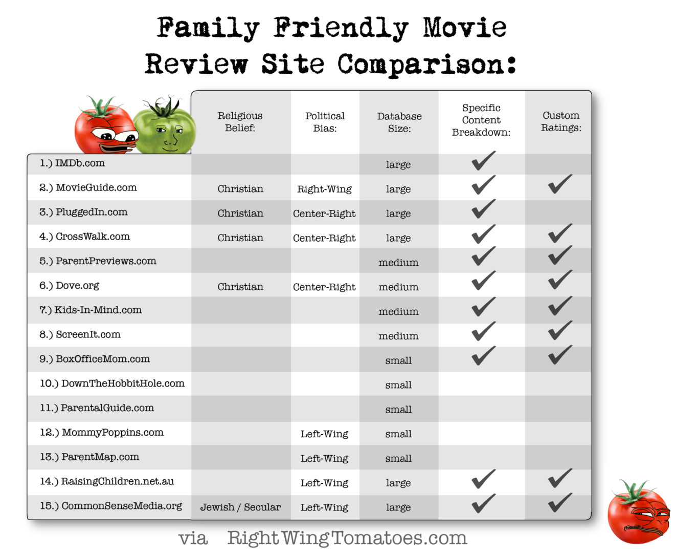 family movie review sites